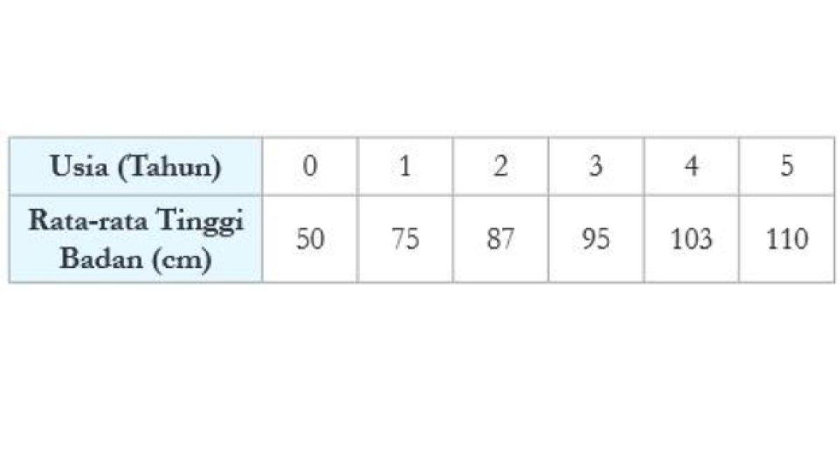 Soal IPA kelas 9 halaman 8 Kurikulum Merdeka nomor 5.