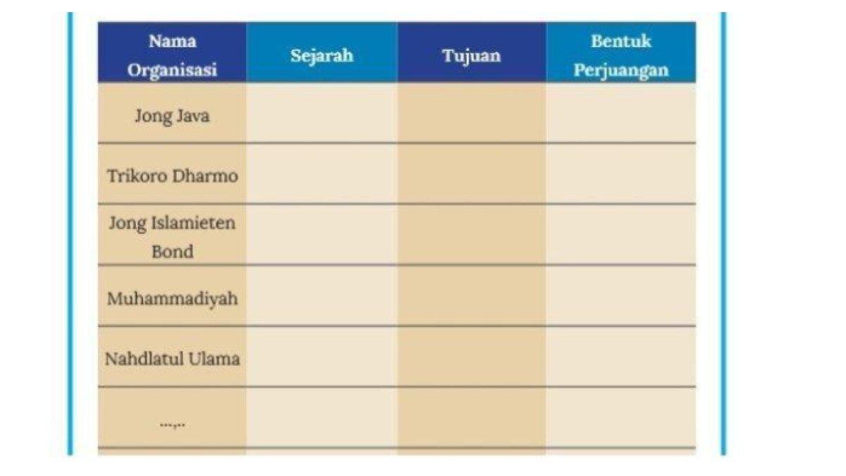 Soal IPS Kelas 8 SMP
