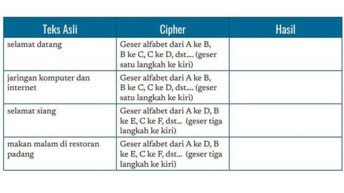 Soal Informatika Kelas 7 Halaman 128 129