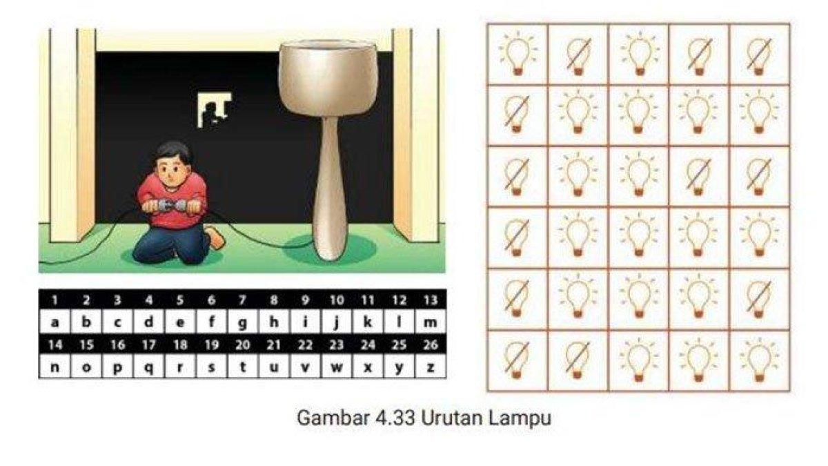 Soal Informatika Kelas 7 SMP Halaman 101