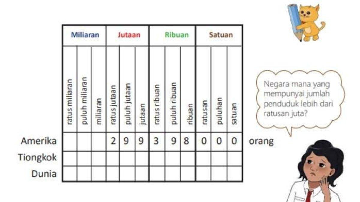 Soal Kelas 4 SD Volume 1 Halaman 9 Kurikulum Merdeka