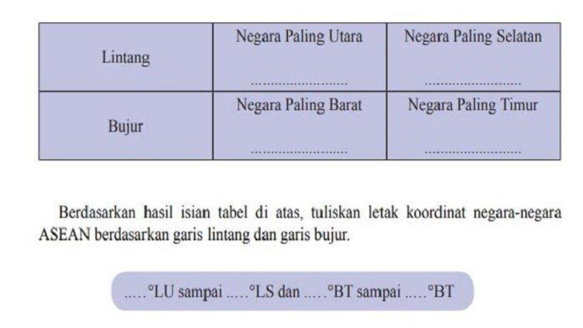 Soal Letak Koordinat ASEAN IPS Kelas 8 Halaman 5