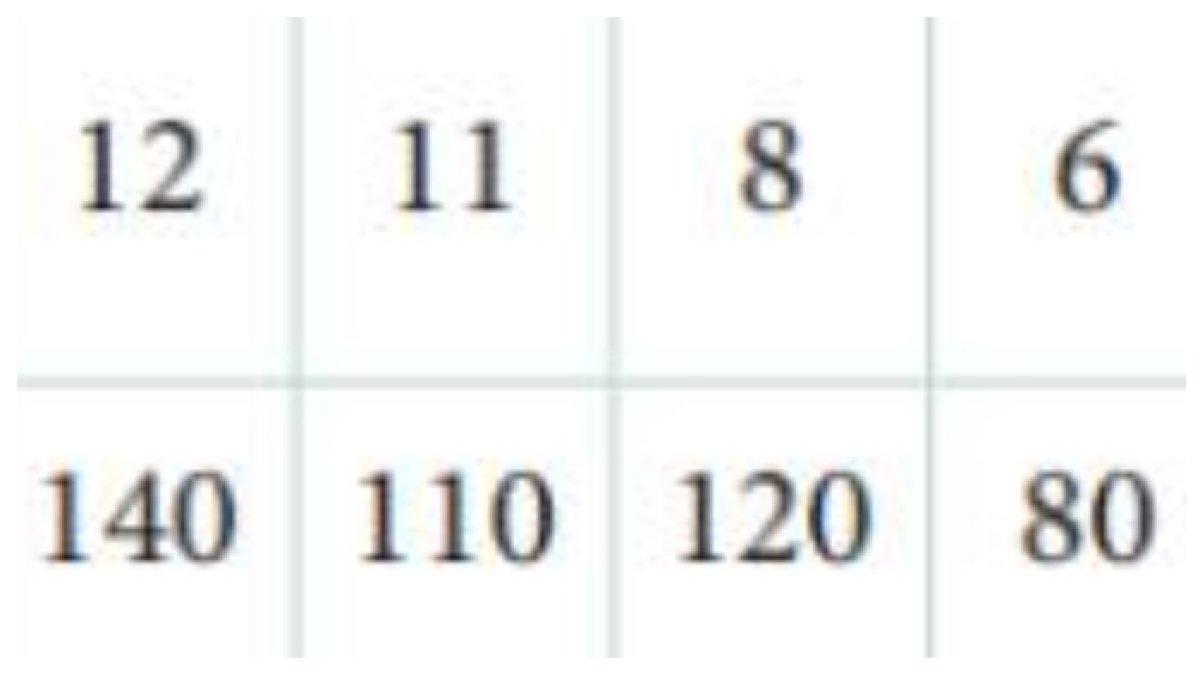 ILUSTRASI KUNCI JAWABAN: Soal Matematika kelas 11 Bab 3 Statistika halaman 121, Latihan 3.6 nomor 2