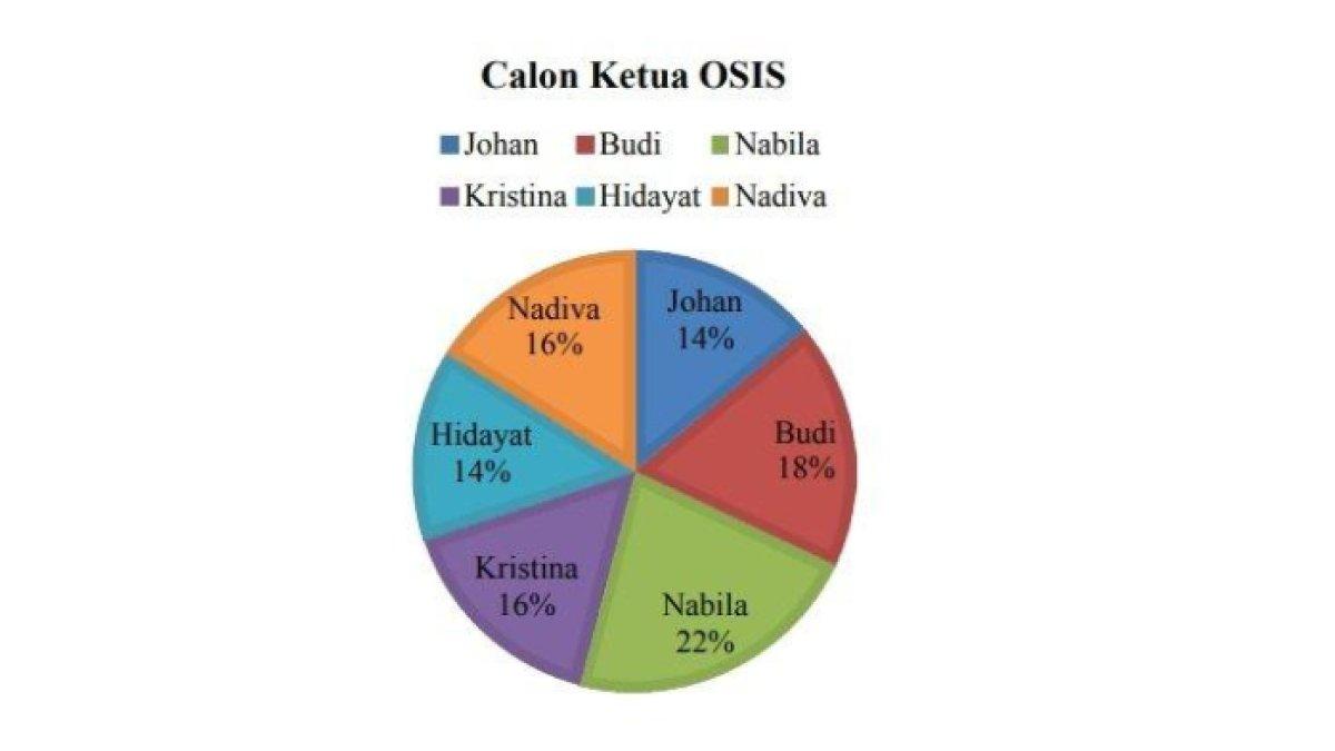 ILUSTRASI KUNCI JAWABAN: Matematika kelas 7 halaman 333 dan 334 semester 2