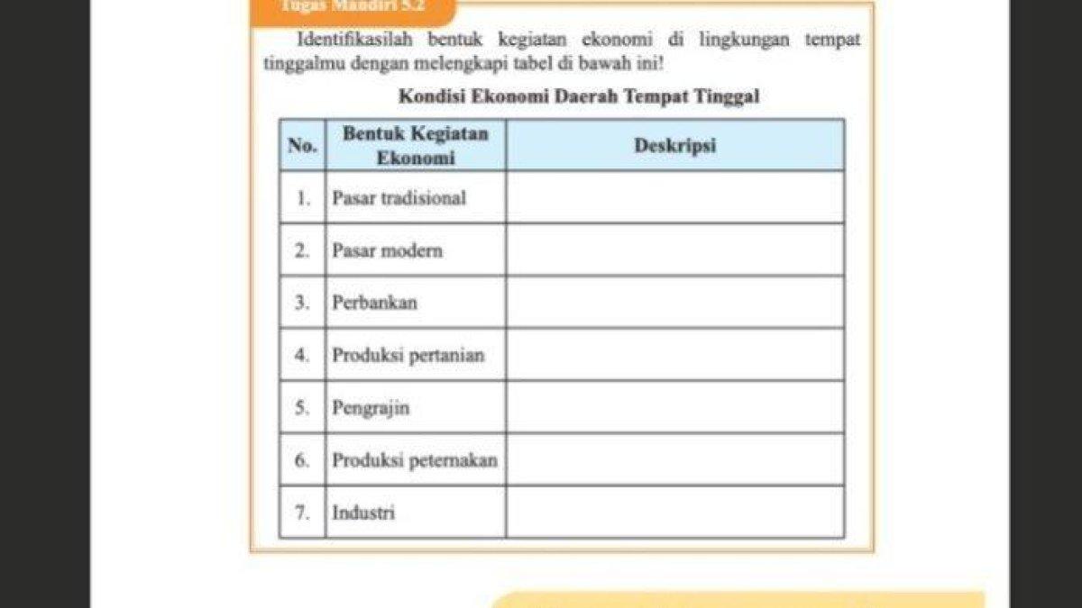 Soal Tabel Tugas Mandiri 5.2 PKN Halaman 125 Kelas 9 SMP