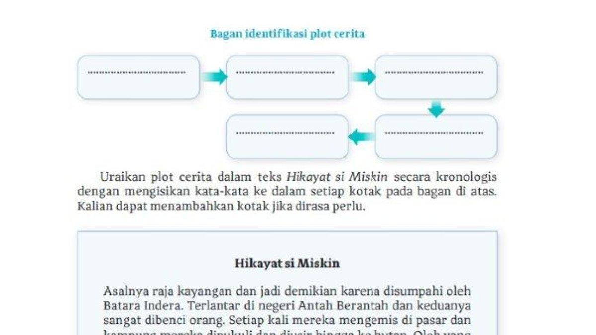Soal buku Bahasa Indonesia Kelas 10 halaman 60 Kurikulum Merdeka