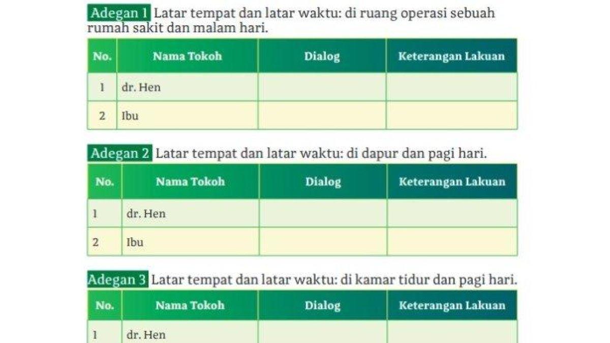 Soal buku Bahasa Indonesia Kelas 11 halaman 136 Kurikulum Merdek n