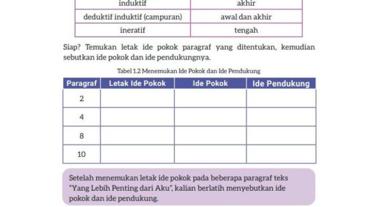 Soal buku Bahasa Indonesia Kelas 9 halaman 7 Kurikulum