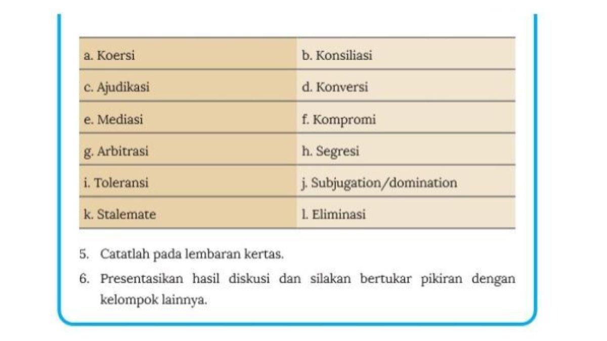 ILUSTRASI KUNCI JAWABAN: Soal buku IPS Kelas 8 halaman 209 210 Lembar Aktivitas 26