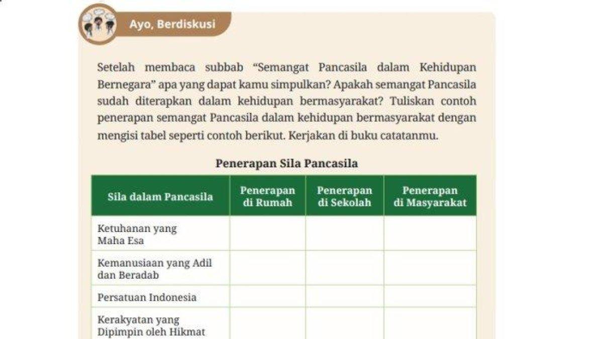 Soal buku PKN Kelas 9 halaman 13 Kurikulum Merdeka g