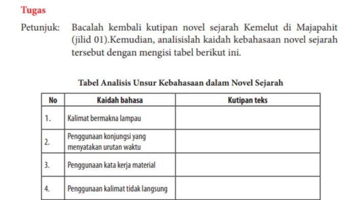 Soal dan kunci jawaban Bahasa Indonesia Kelas 12 Halaman 62 Kegiatan 1