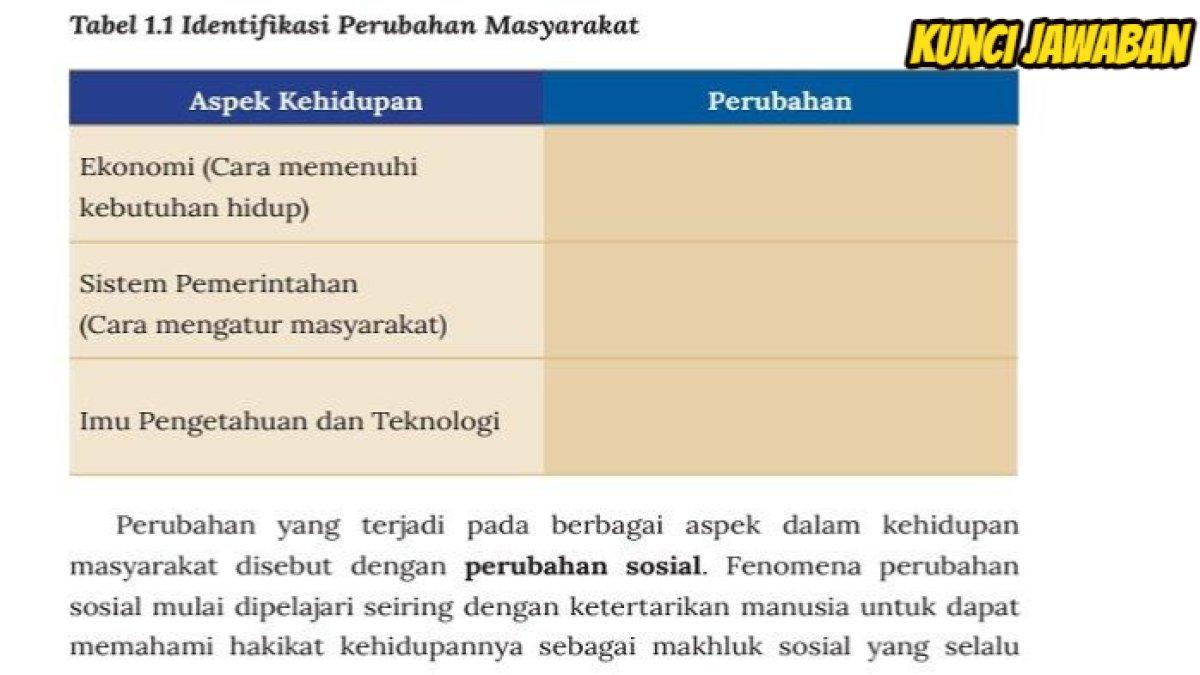 Soal dan kunci jawaban IPS Kelas 9 SMP/MTs Halaman 4 Kurikulum Merdeka