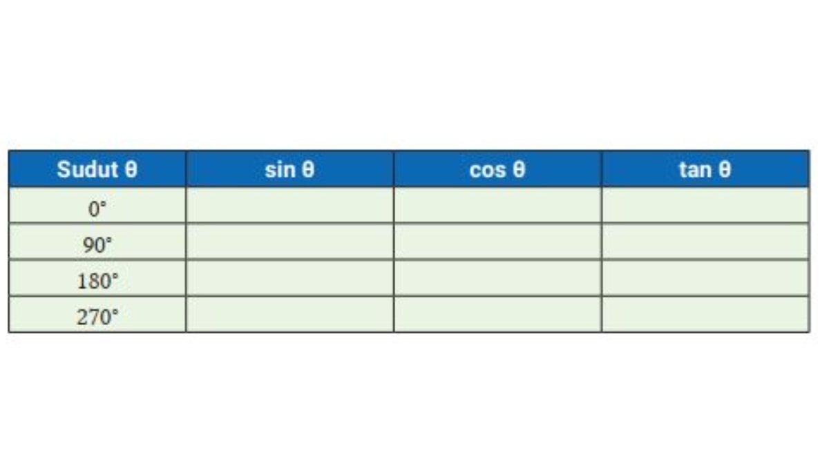 Soal kunci jawaban Matematika Kelas 11 SMA halaman 238.