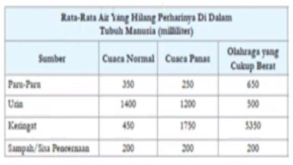 Soal nomor 6 IPA Kelas 8 SMP halaman 80 Kurikulum Merdeka