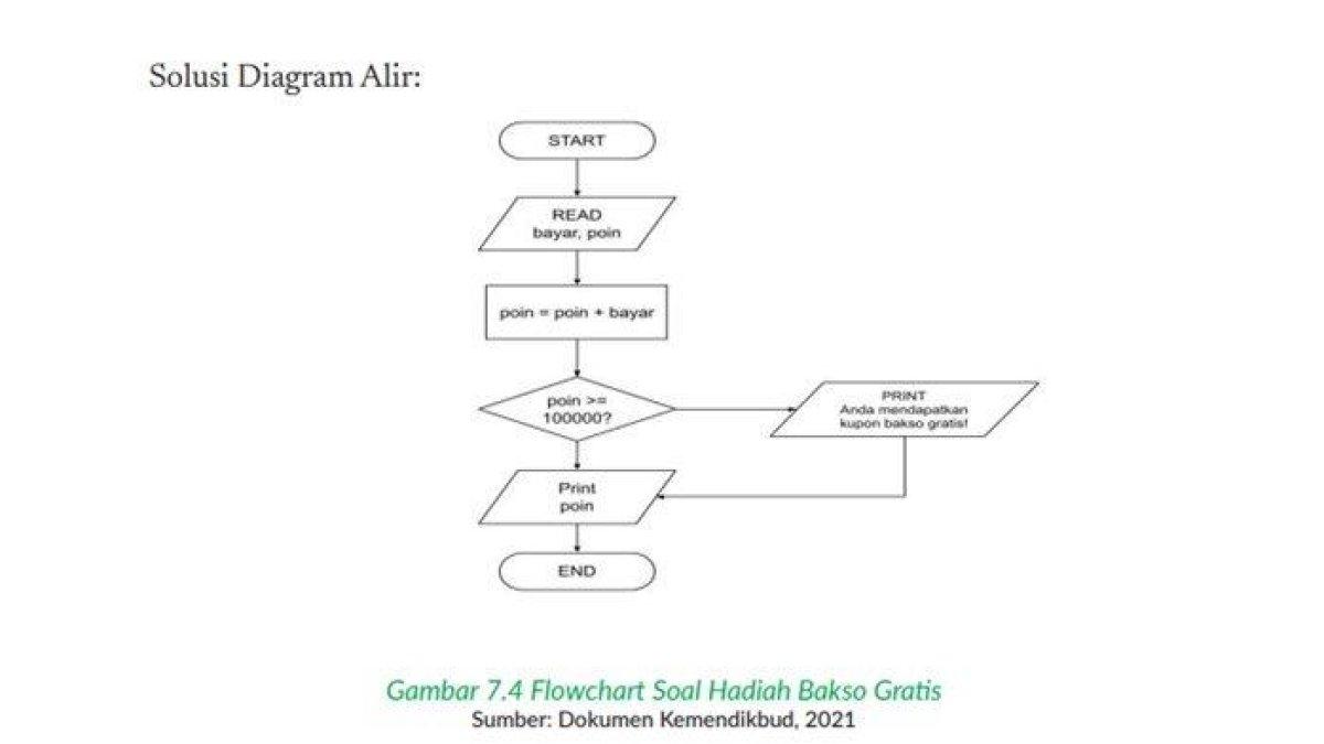 Solusi Diagram Alir, kunci jawaban soal 1 Informatika kelas 10 SMA halaman 147.