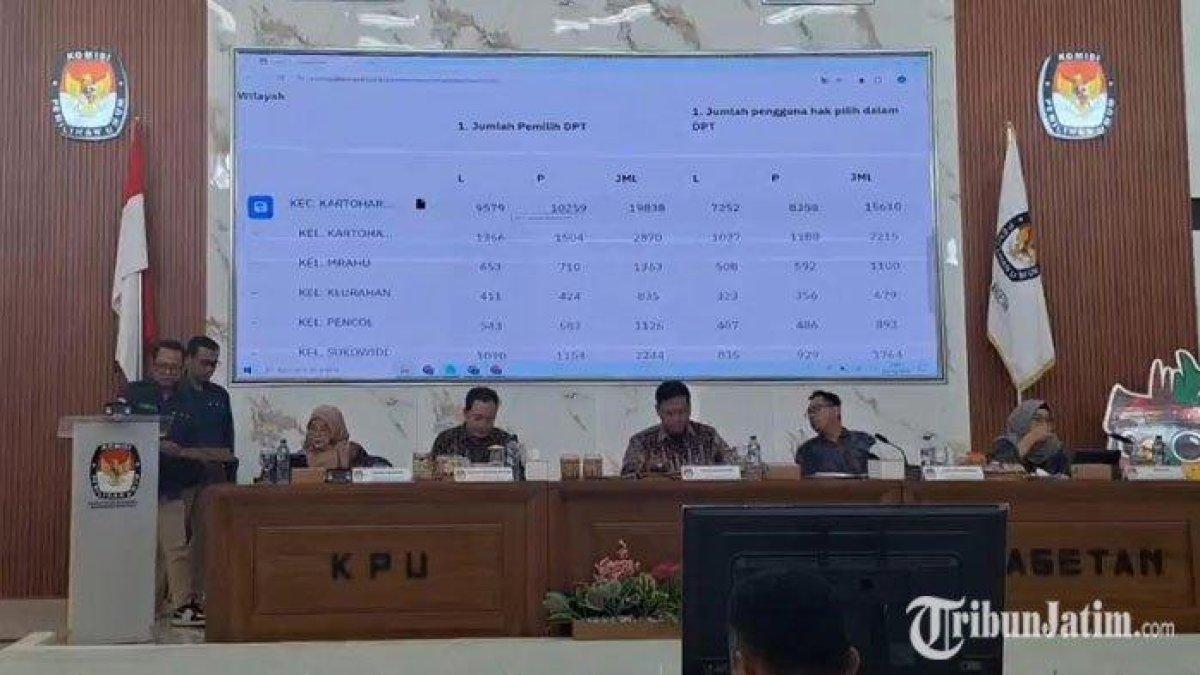 Suasana tahapan rekapitulasi Pilbup dan Pilgub 2024 yang diadakan KPU Kabupaten Magetan, Selasa (3/12/2024).