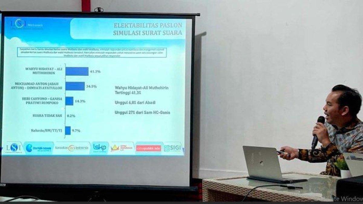 Survei Pilkada Kota Malang 2024 versi LSI Denny JA