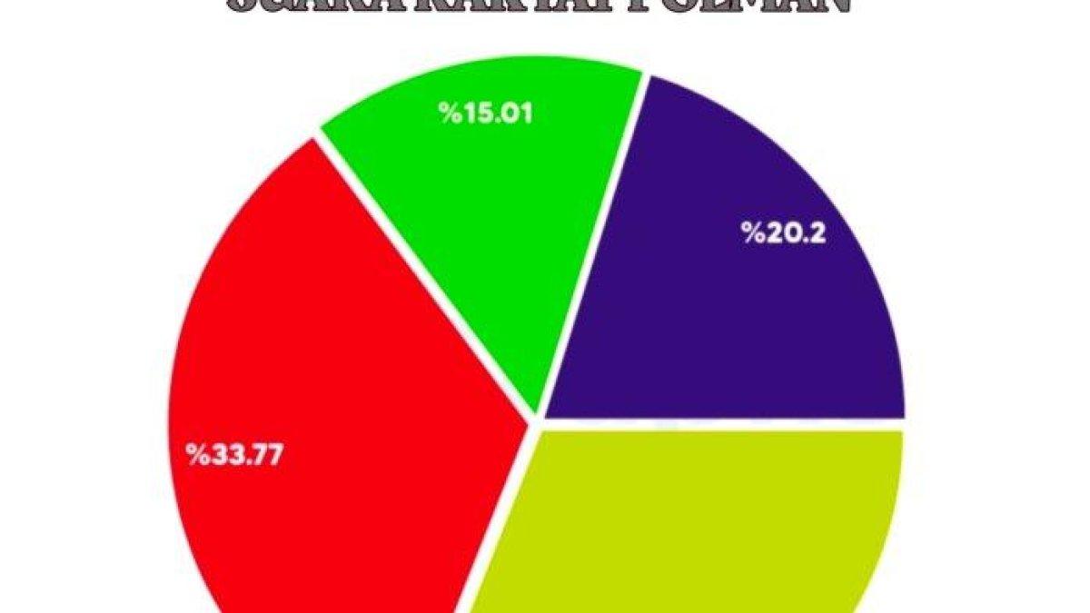 Survei Pilkada Polewali Mandar 2024