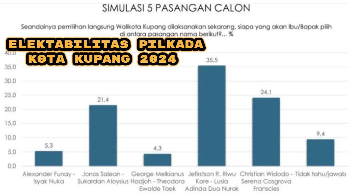 Survei elektabilitas terbaru Pilkada Kota Kupang 2024