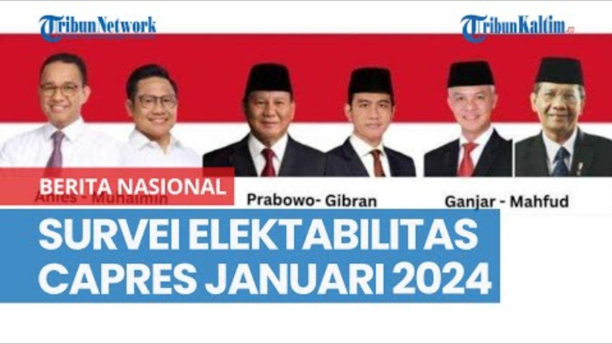 Survei terbaru elektabilitas versi Litbang Kompas. Pasangan Prabowo Subianto-Gibran Rakabuming Raka meraih enam kemenangan dari sepuluh Daerah Pemilih