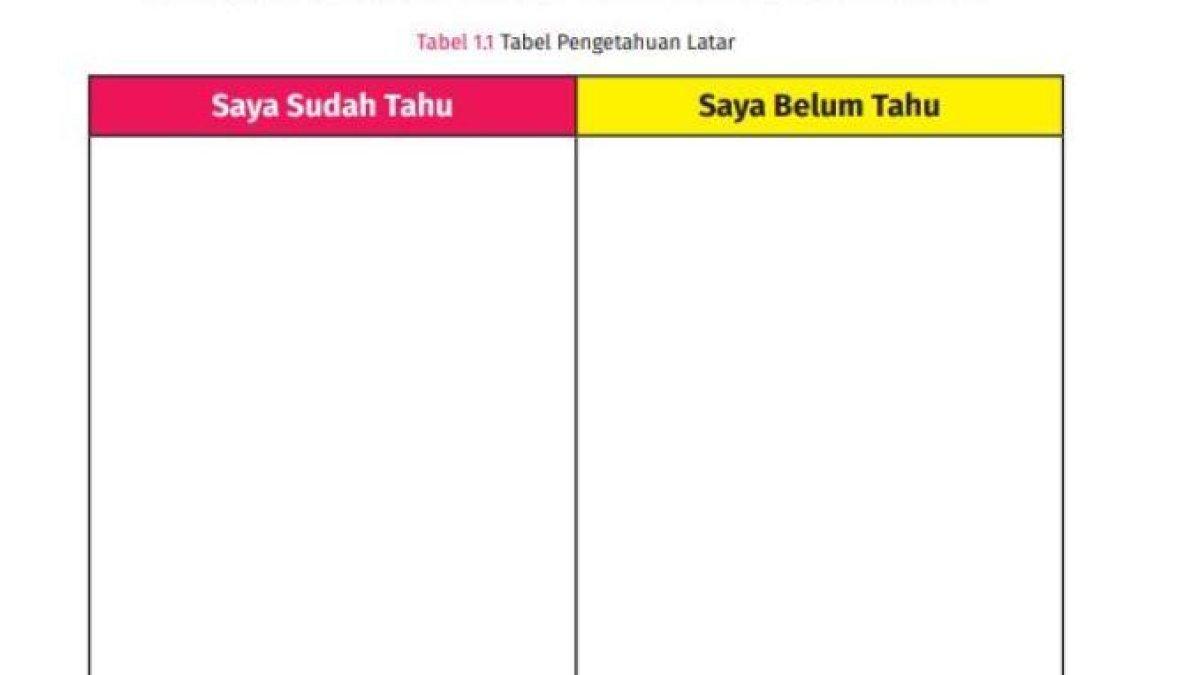 Tabel 1.1 Tabel Pengetahuan Latar