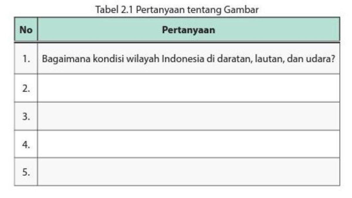 Tabel 2.1 di buku PKN kelas 10 halaman 37.