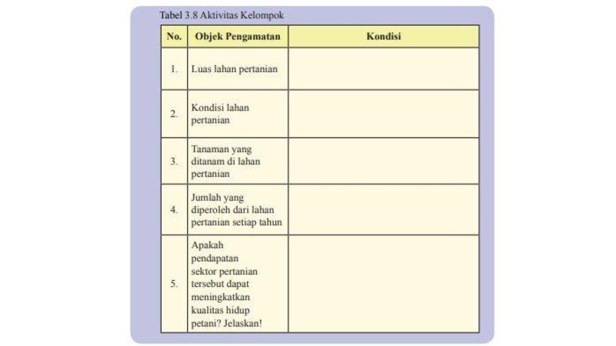 Tabel 3.8 Aktivitas Kelompok IPS Kelas 8 halaman 179