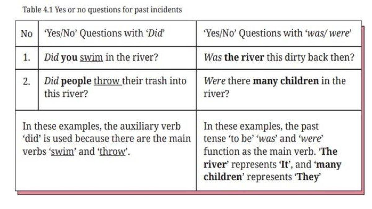 Tabel 4.1 Bahasa Inggris