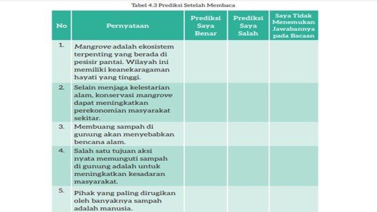 Tabel 4.3 Prediksi Setelah Membaca