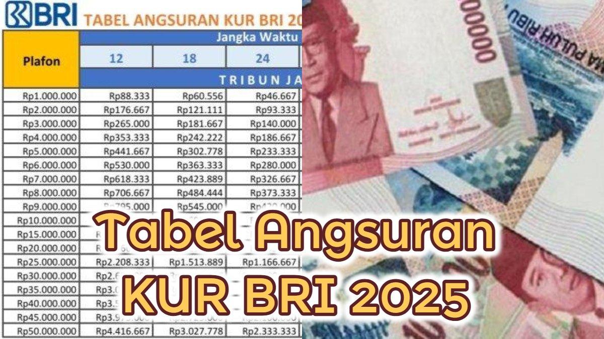 Tabel Angsuran KUR BRI 2025.