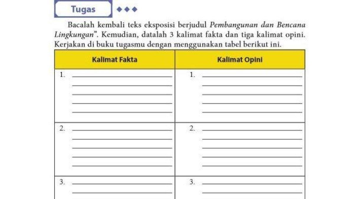 50+ lembar kerja Fakta vs Opini untuk Kelas 3 di Quizizz | Gratis ... Materi bahasa indonesia fakta dan opini kelas xii