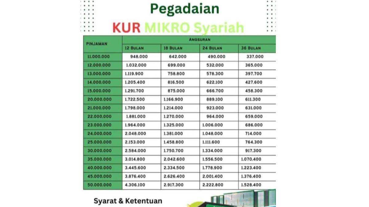 Tabel KUR Pegadaian Syariah.