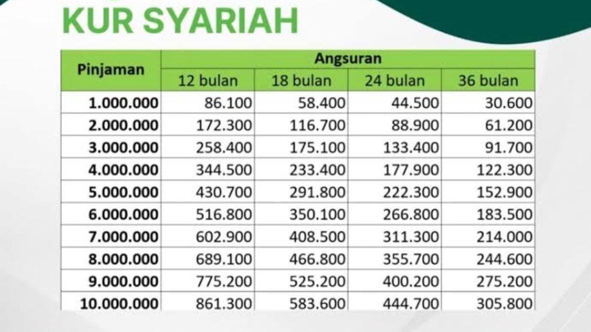 Tabel KUR Syariah
