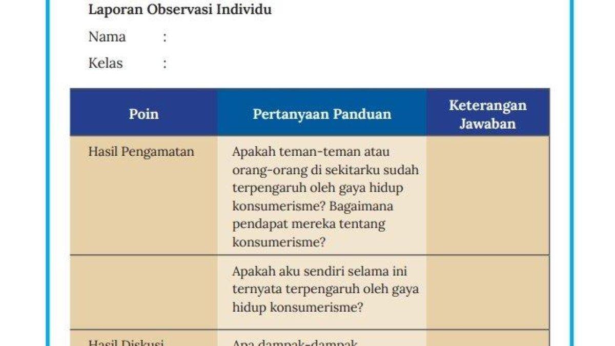 Tabel Laporan Observasi IPS Kelas 9 Kurikulum Merdeka Halaman 31 32 dan 33