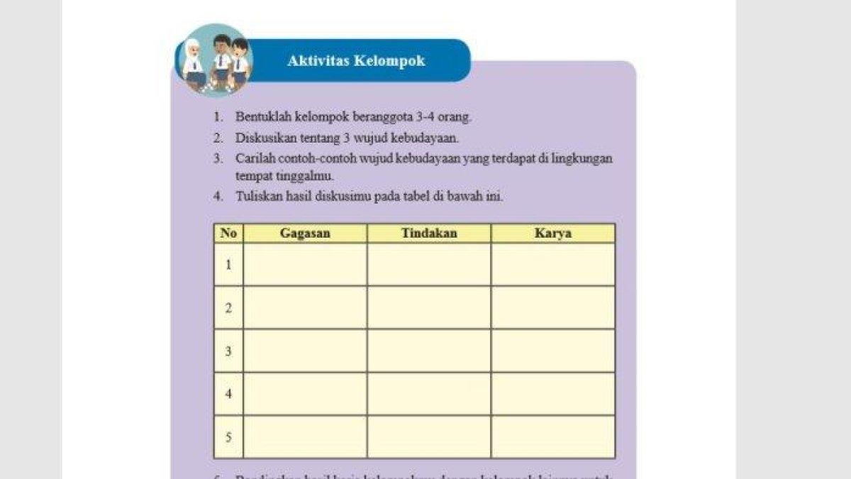 Perbedaan Budaya