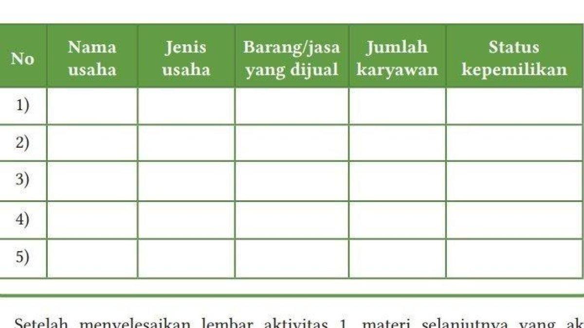 Tabel Soal Ekonomi Kelas 11 SMA Halaman 8 Kurikulum Merdeka (IST)