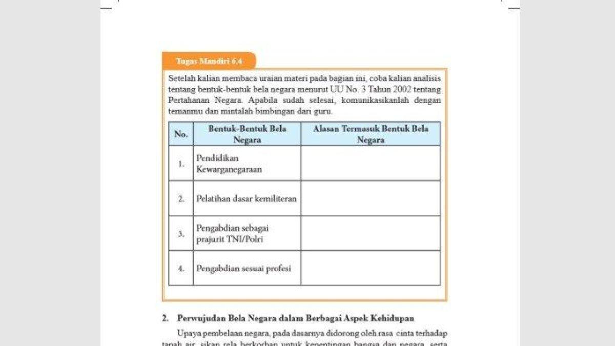 Berikut adalah tabel soal Buku PKN