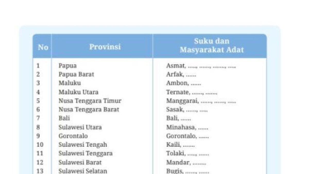 Tabel di halaman 73 buku PKN kelas 7 SMP/MTs.