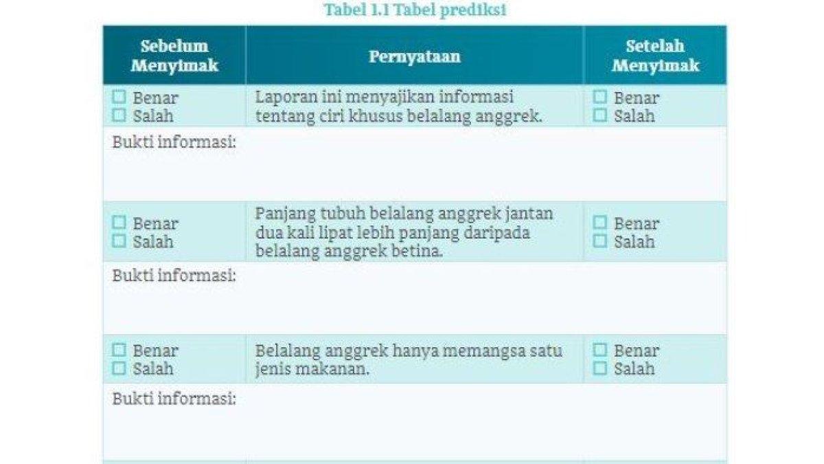 Tabel prediksi