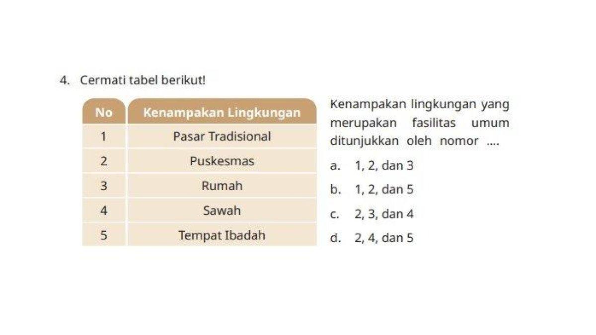 Tabel soal nomor 4 Uji Kompetensi di Buku Pendidikan Pancasila Kelas 4 SD Halaman 28-34