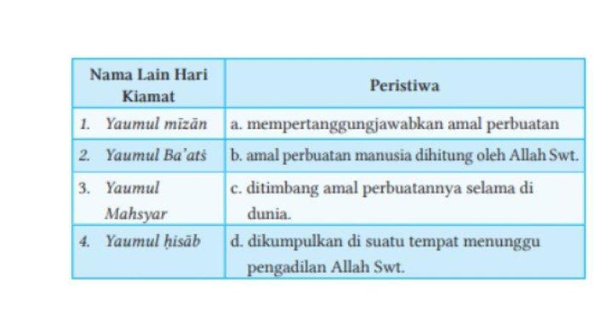 Tabel soal nomor 6
