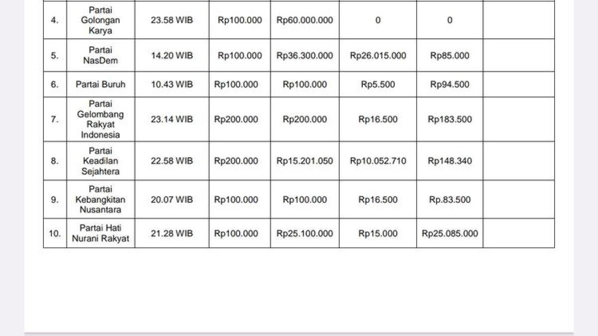 Tangkap layar pengumuman hasil perbaikan Laporan Awal Dana Kampanye (LADK) peserta Pemilu 2024 se-Kabupaten Demak. (dok KPU Demak)