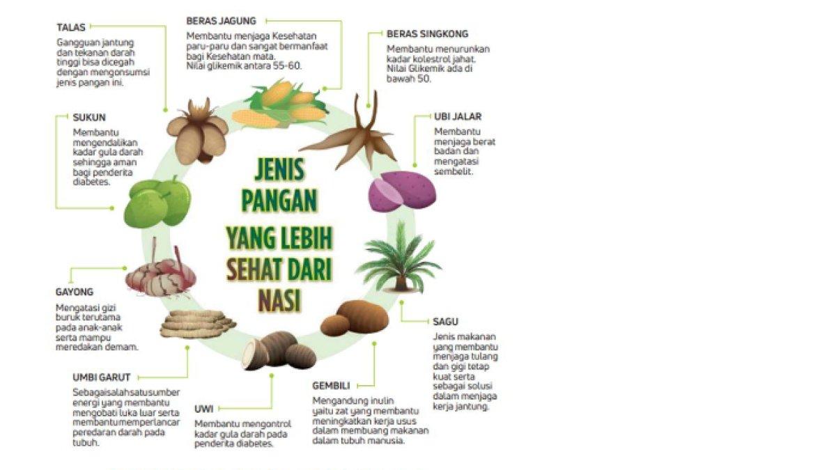 Soal kunci jawaban bahasa indonesia kelas 11 halaman 18 teks