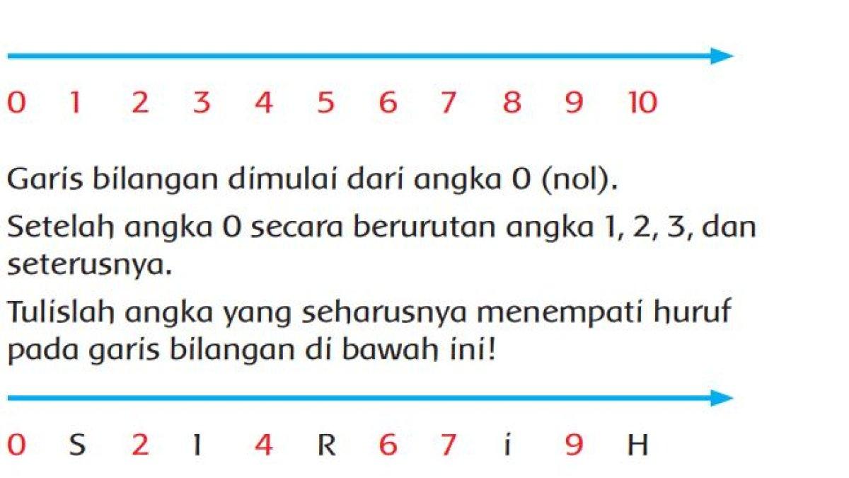 Tema 2 Subtema 3 Pembelajaran 1 Kelas 3 SD Halaman 113