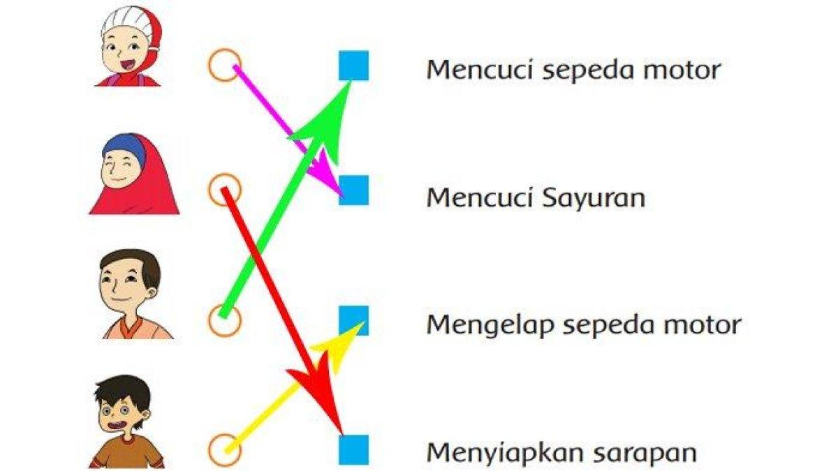 Buku Tema 3 Kelas 2 SD/MI