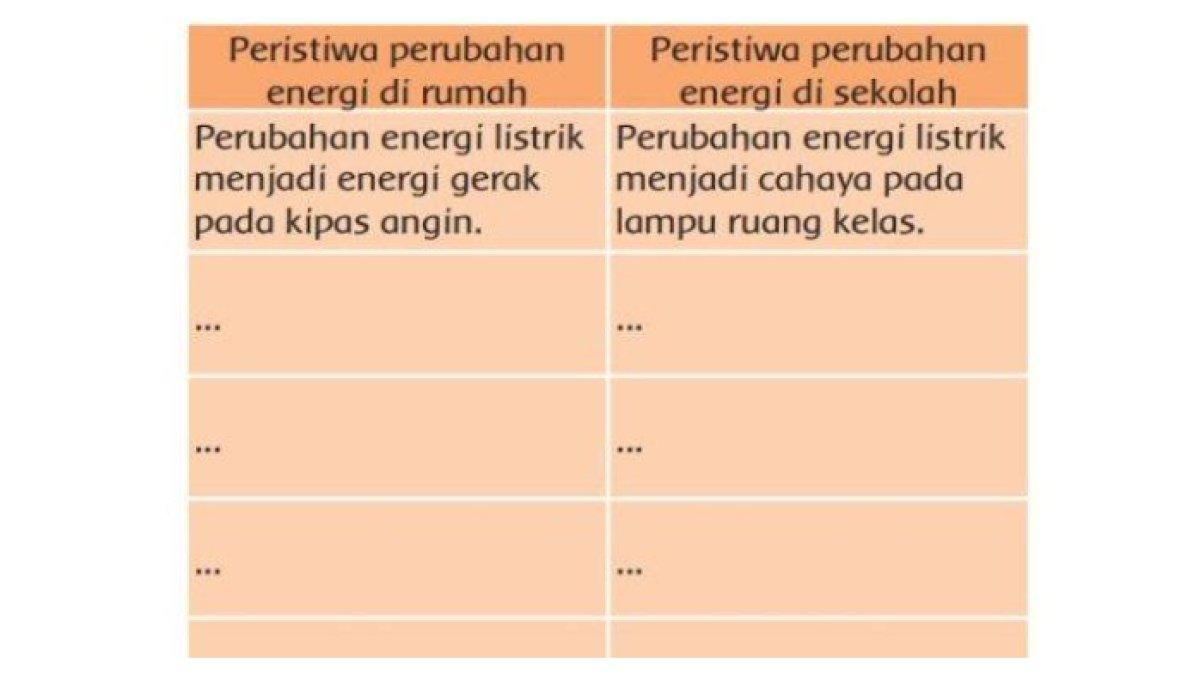 ILUSTRASI KUNCI JAWABAN: Tema 6 Kelas 3 Halaman 57 Buku Tematik