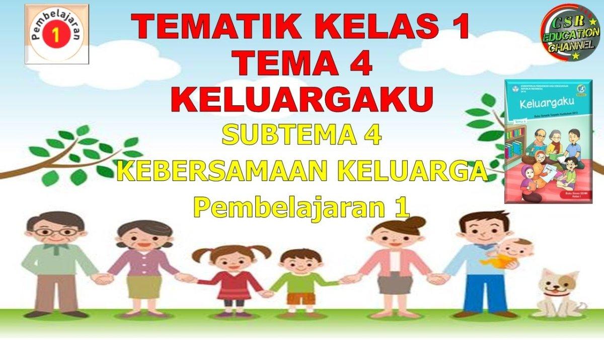 Bank Soal Kelas 4: Pembelajaran 1, Subtema 1