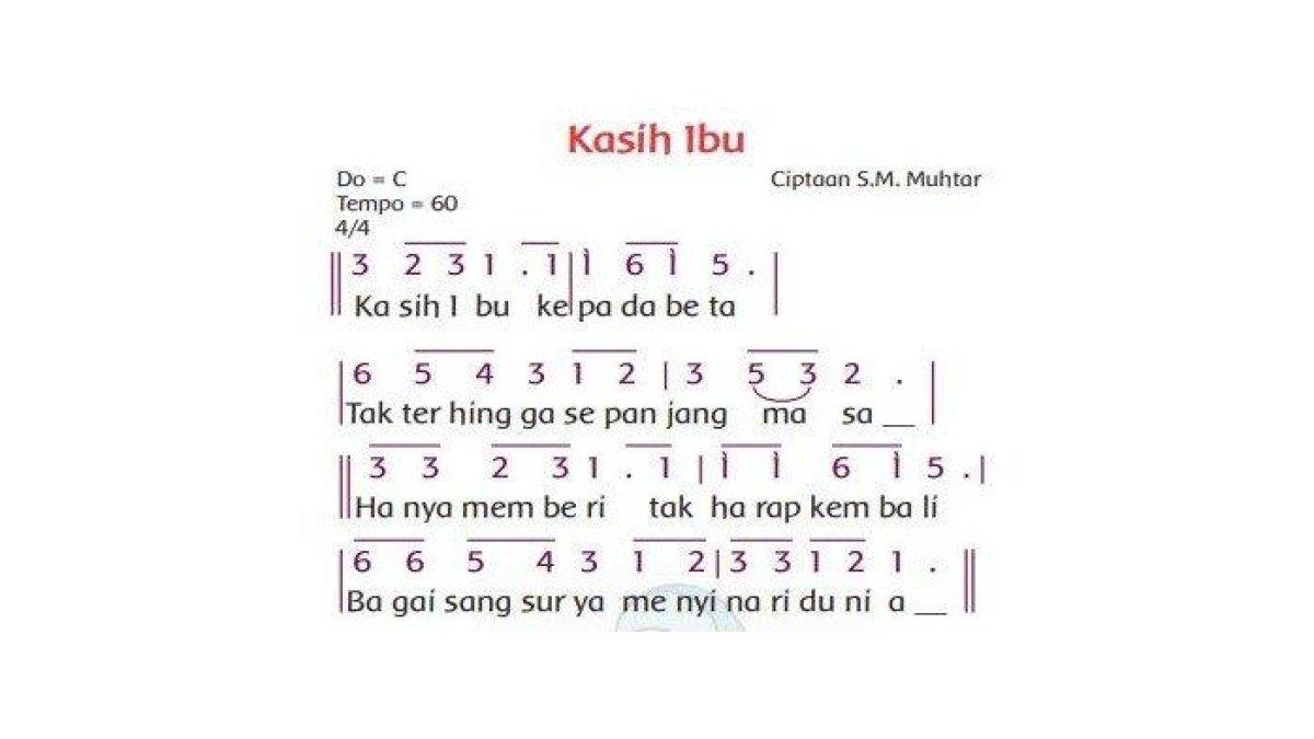 Tematik Kelas 1 SD Tema 2 Subtema 2 Pembelajaran 1 Hal 59