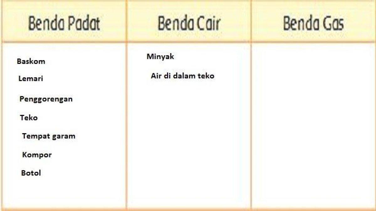 Jawaban Tematik Kelas 3 Tema 3 Halaman 61