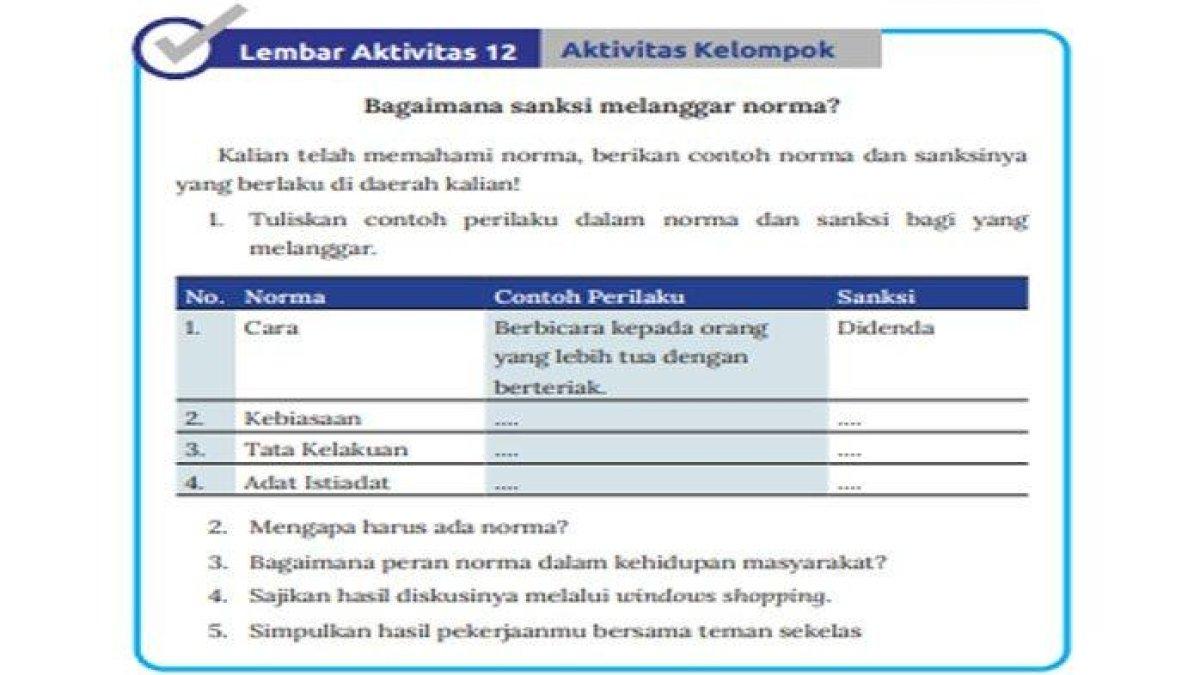 Tuliskan contoh perilaku dalam norma dan sanksi bagi yang melanggar.